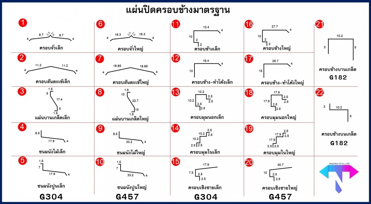 ร้านขายแผ่นเมทัลชีทบ้านบึง สำหรับงานรั้วและผนังสูง